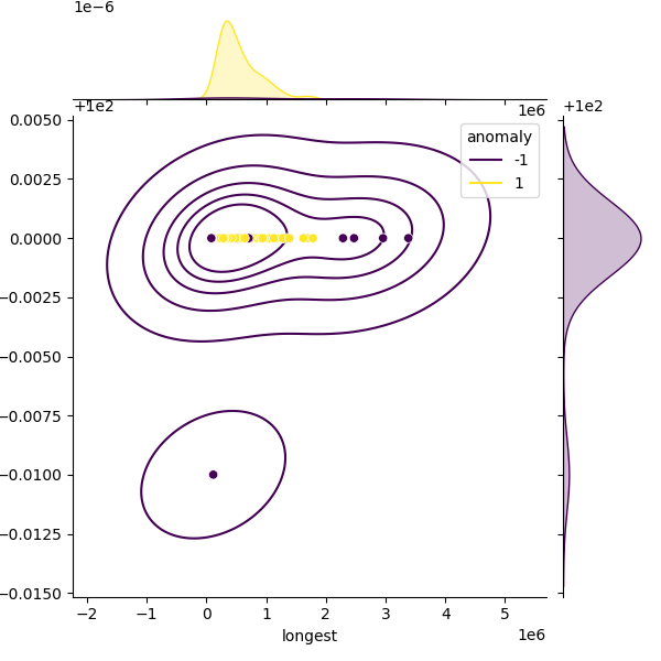 Stenotrophomonas geniculata_sample_longest_Completeness_Specific.png